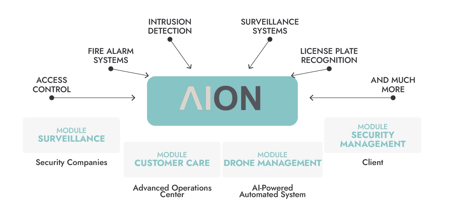 aion-ai-scheme-en