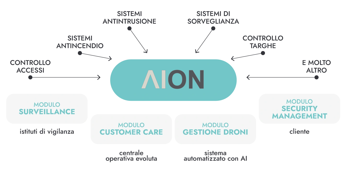 schema-aion2026per web